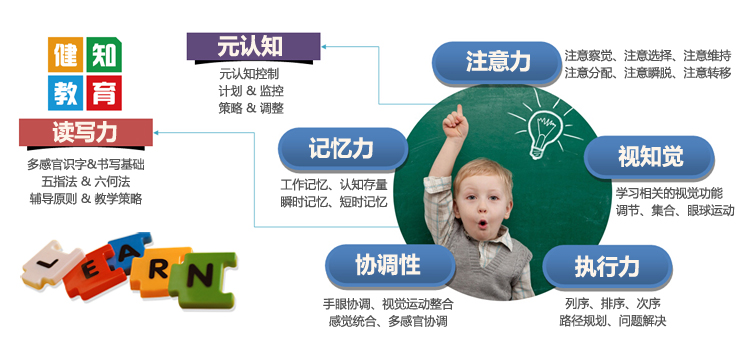 2016广州少儿注意力培训班(8-12)岁_广州健知教育