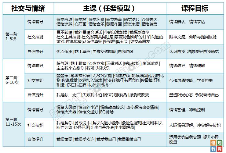 教学成果展示